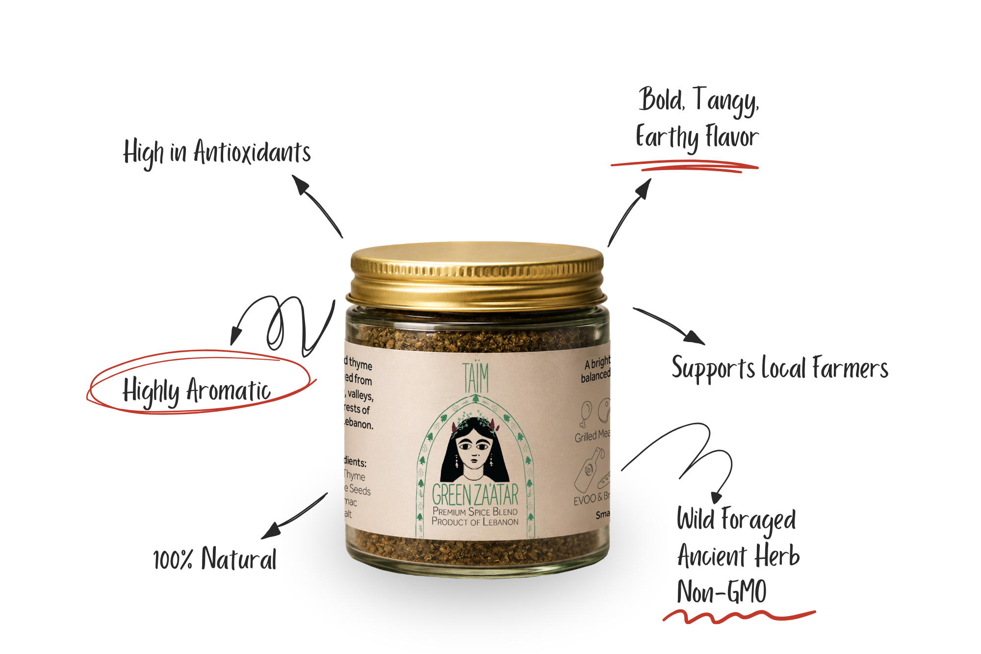 Taïm Lebanese za'atar blend highlighting its aromatic flavor, antioxidants, wild-foraged ingredients, and traditional Lebanese heritage